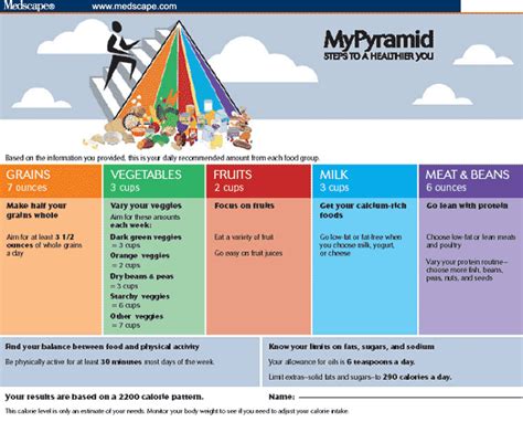 Very popular images: MyPyramid for Kids