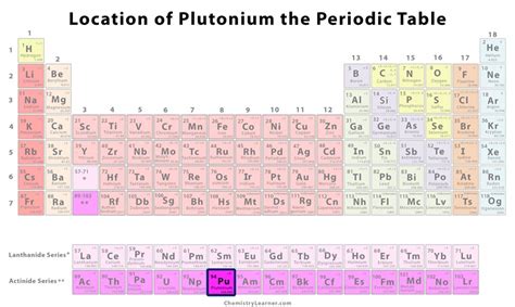 Plutonium Facts, Symbol, Discovery, Properties, Uses