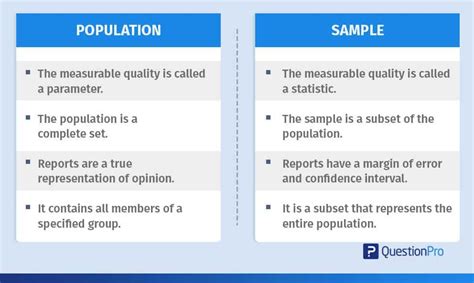 Population vs Sample in Research - My Dissertation Editor