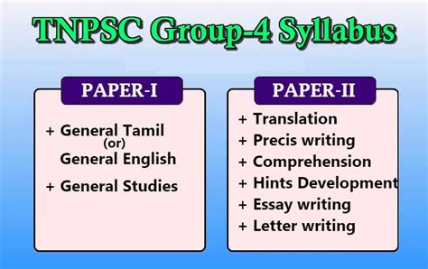 TNPSC Group 4(GROUP IV & VAO) Syllabus 2020 & Exam Pattern ~ TN Recruitment