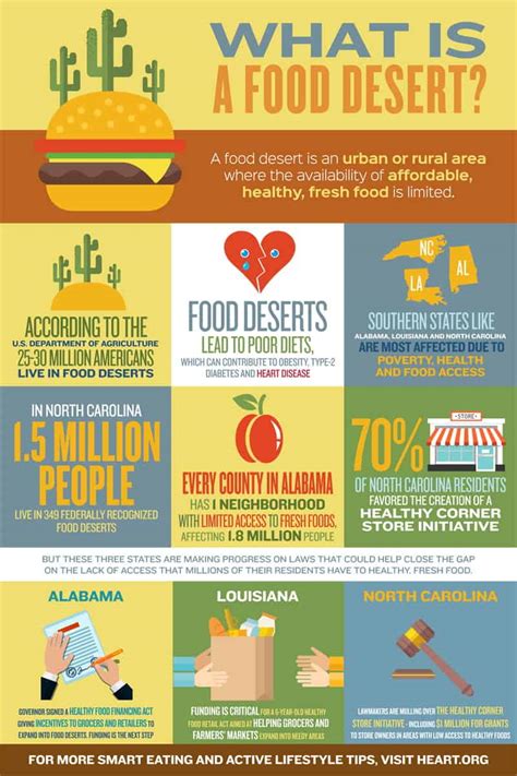 The Food Desert Dilemma: 23.5 Million Americans Lack Access to a ...