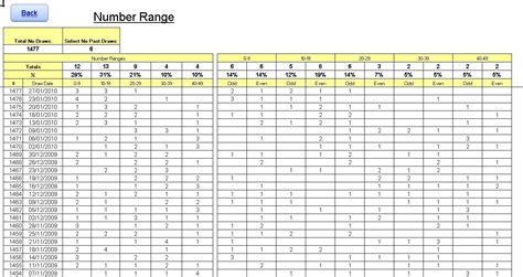 Lottery Spreadsheet Free pertaining to Lottery Syndicateeadsheet ...