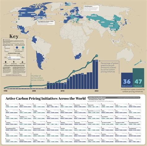 A graphic of carbon pricing around the world - ESG Professionals Network