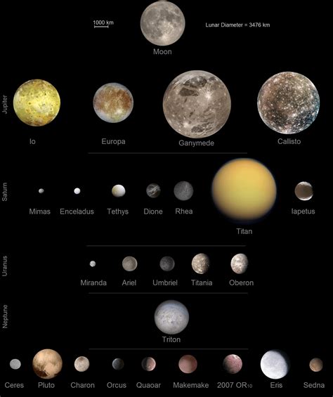 Planets Solar System Compare Chart