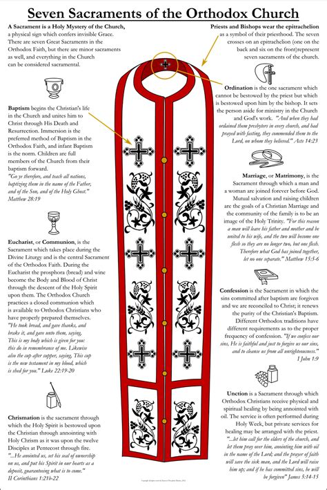 7 Catholic Sacraments Chart