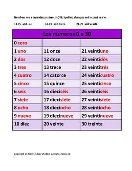 Spanish Numbers Chart 0 to 30 by Lindsey Shelton | TPT