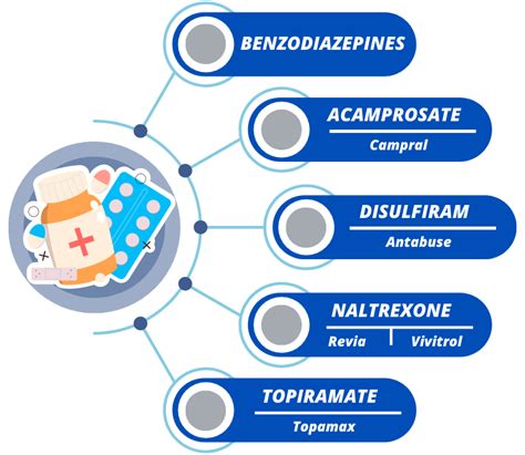 List of Medications Used to Treat Alcoholism - ARISE Treatment