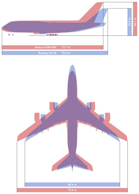 Airbus A380-800 and Boeing 747-8i size comparison - 9GAG