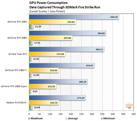 NVIDIA GeForce RTX 3090 Review: BFGPU Benchmarks Unleashed - Page 5 ...