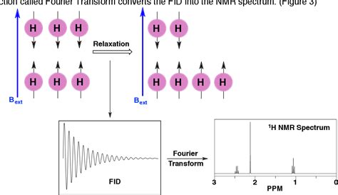 Figure 9 from Nuclear Magnetic Resonance (NMR) Spectroscopy | Semantic Scholar