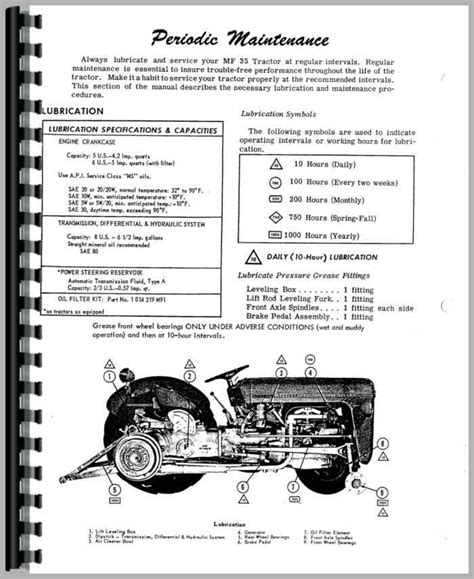 Massey Ferguson 35 Tractor Operators Manual