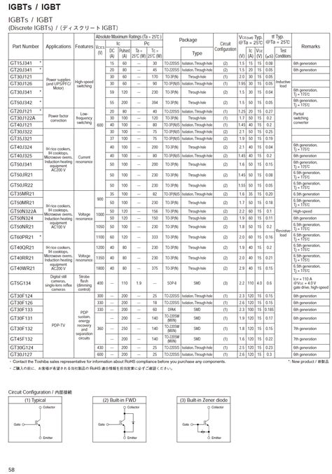 30F125 PDF - Toshiba IGBT - DataSheetGo.com