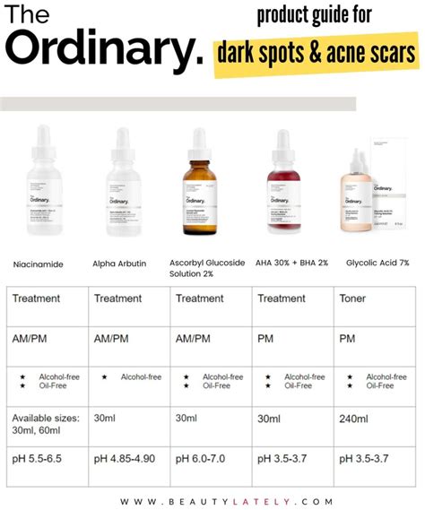 Best The Ordinary Treatments for Dark Spots