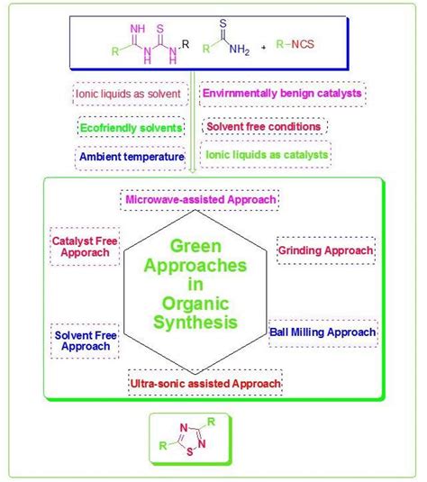 Catalysts | Free Full-Text | Green Chemistry in Organic Synthesis ...