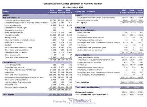 Smart Historical Financial Statements Company Balance Sheet Template ...