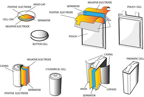 Anisotropic Thermal Conductivity and Diffusivity Measurements of Li-ion Battery Structures ...