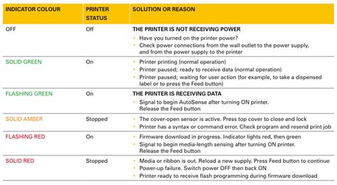 Zebra EPL Printer Troubleshooting Guide - myZebra