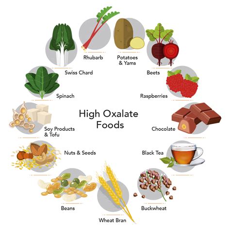 High Oxalate foods