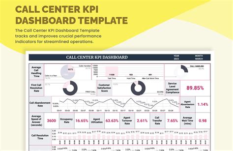 Call Center KPI Dashboard Template - Download in Excel, Google Sheets ...