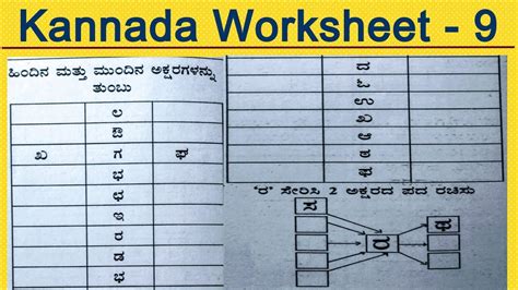 Kannada Akshara Chart Pdf - Kannada Vowels Alphabet Charts Alphabet ...