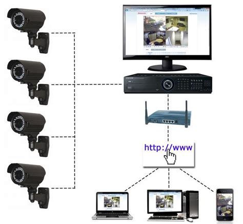 SputnikTV » IP CCTV System