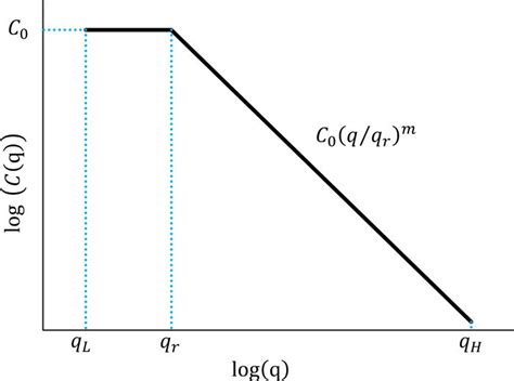 Continuum mechanics at the atomic scale: Insights into non-adhesive ...