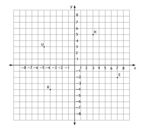 Contoh soal matematika titik koordinat 2021