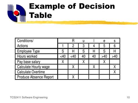 Decision Table In Software Engineering | Cabinets Matttroy