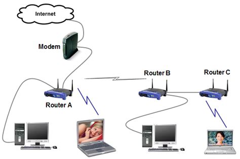 Router Function – Telegraph