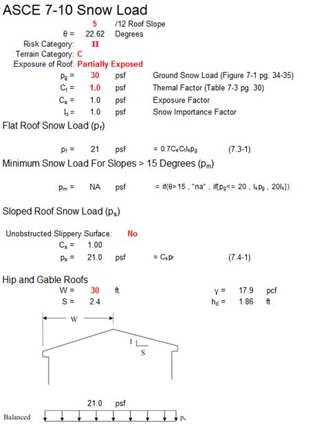 Snow Loads ASCE 7-10