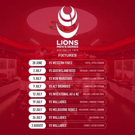 Irish Rugby | British & Irish Lions Announce Itinerary For 2025 Australia Tour