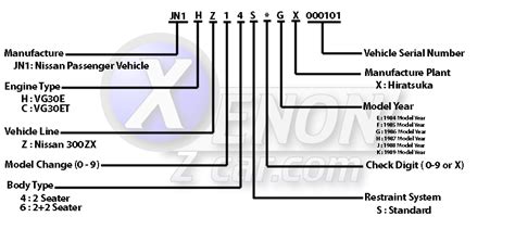 Nissan Paint Code By Vin Number - Paint Color Ideas