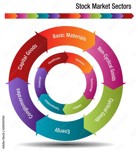 Stock Market Sectors Chart Stock Vector | Adobe Stock