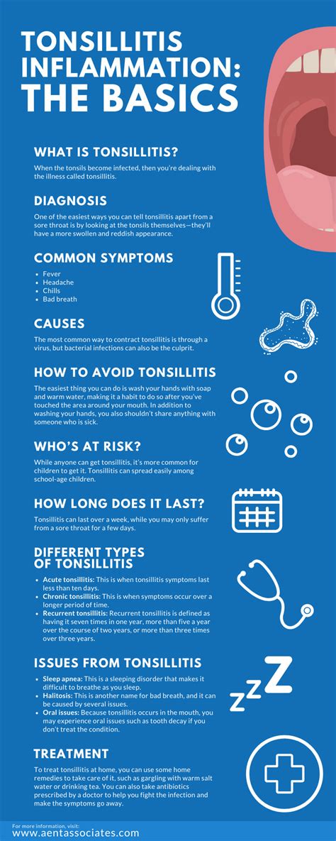 Tonsillitis Inflammation: The Basics | Tonsil Inflammation