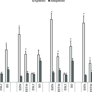 The activity of different muscles during the trunk axial rotation to ...