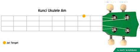 Belajar Kunci Chord Ukulele Senar 4 A Minor Sampai G Minor Lengkap ...