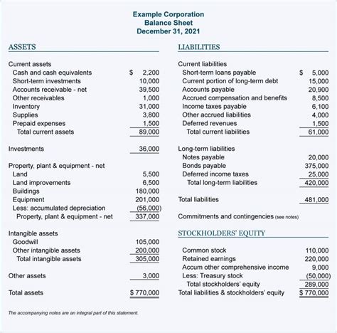 Balance Sheet Templates for Small Business - Free Download