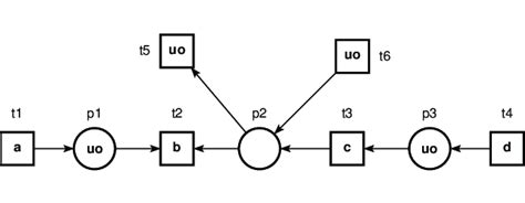 A simplified parking assist system. | Download Scientific Diagram