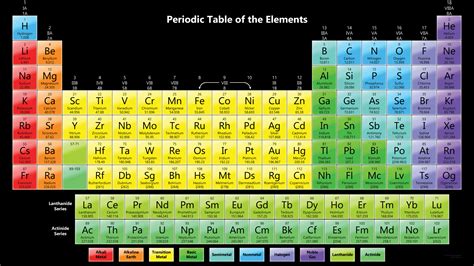 Colorful Periodic Table Wallpaper with 118 Elements