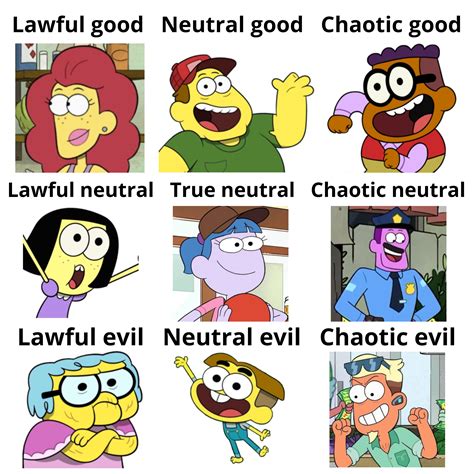 Characters alignment chart : r/BigCityGreens