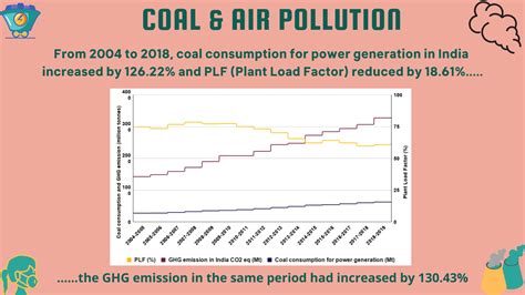 Coal and Air Pollution | CAG