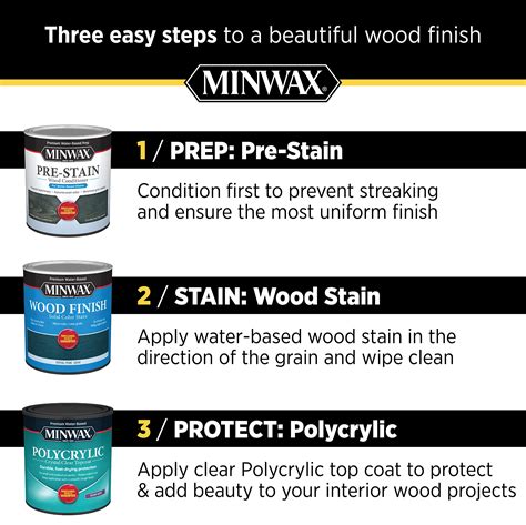 Minwax 222224444 Polycrylic Protective Finish Water Based, 1/2 Pint, Matte 2 Pack, Polycrylic ...