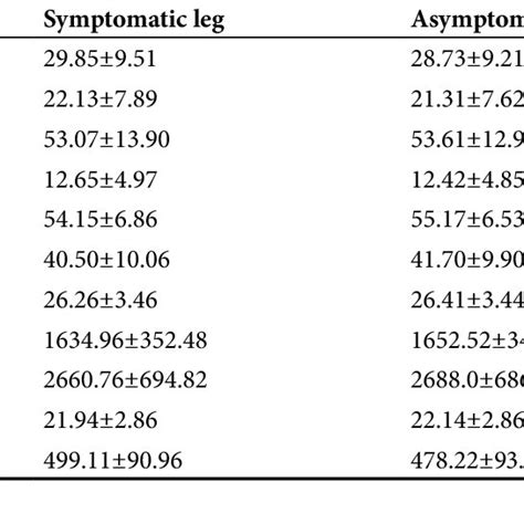 Bioimpedance analysis results in all patients | Download Scientific Diagram