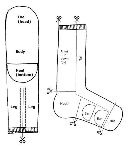 SOCK MONKEY CLOTHES PATTERNS « Free Patterns