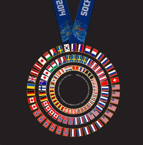 Data Mapping #graphicdesign shows current olympic medal standings (for 2014 winter olympics) by ...