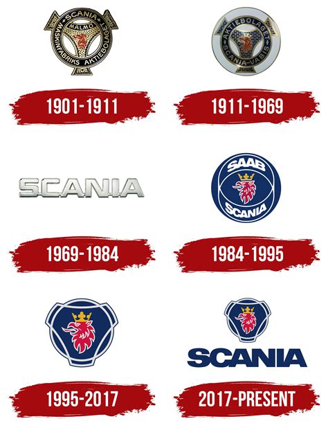 Scania Logo, symbol, meaning, history, PNG, brand