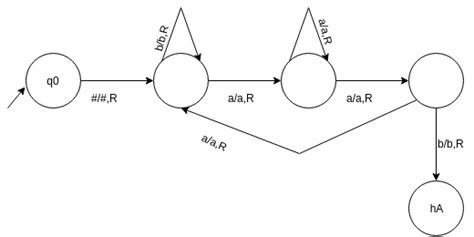 Turing Machine & Halting - Automata Theory Questions and Answers - Sanfoundry