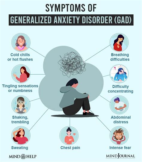 How is generalized anxiety disorder different from anxiety what makes ...