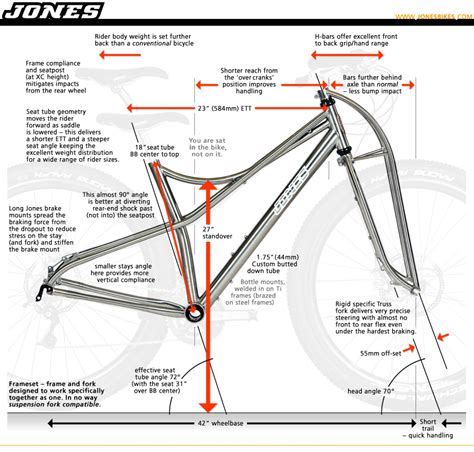 Spaceframe Geometry - Jones Bikes Blog