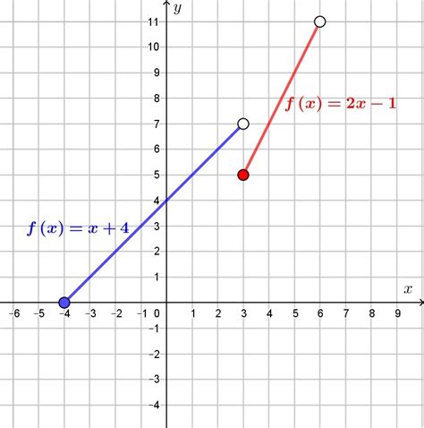 Graph The Following piecewise Function - brainly.com